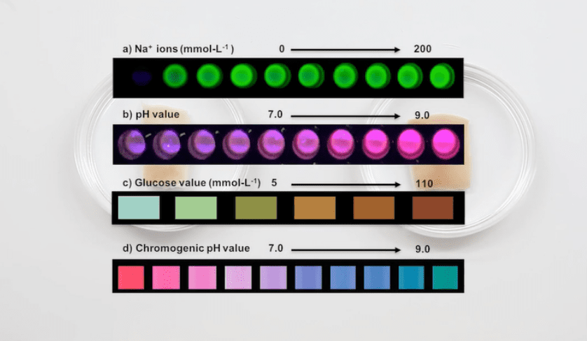 biosensitive inks