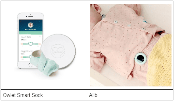 smart medical device for babies