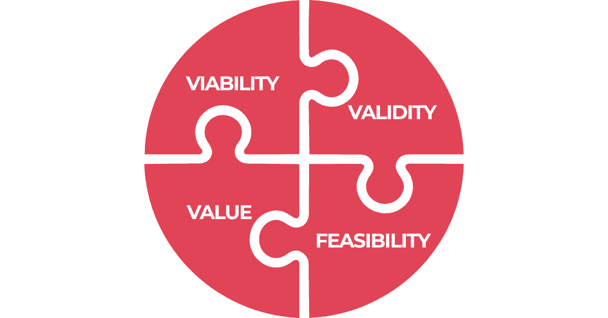 Feasibility Viability Validity Value must haves for medical device development