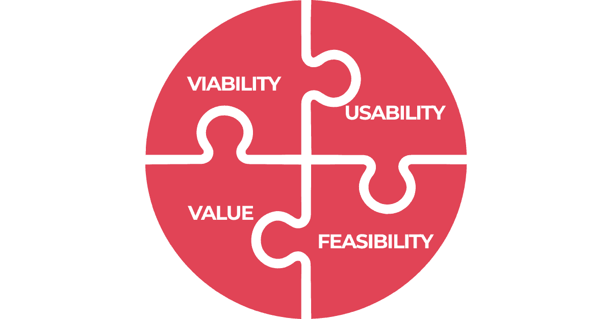 Feasibility, Viability, Usability, Value must-haves for medical device development.