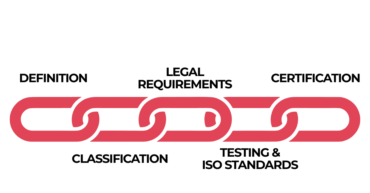 Medical Device Risk Classes' Chain Reaction of Safety